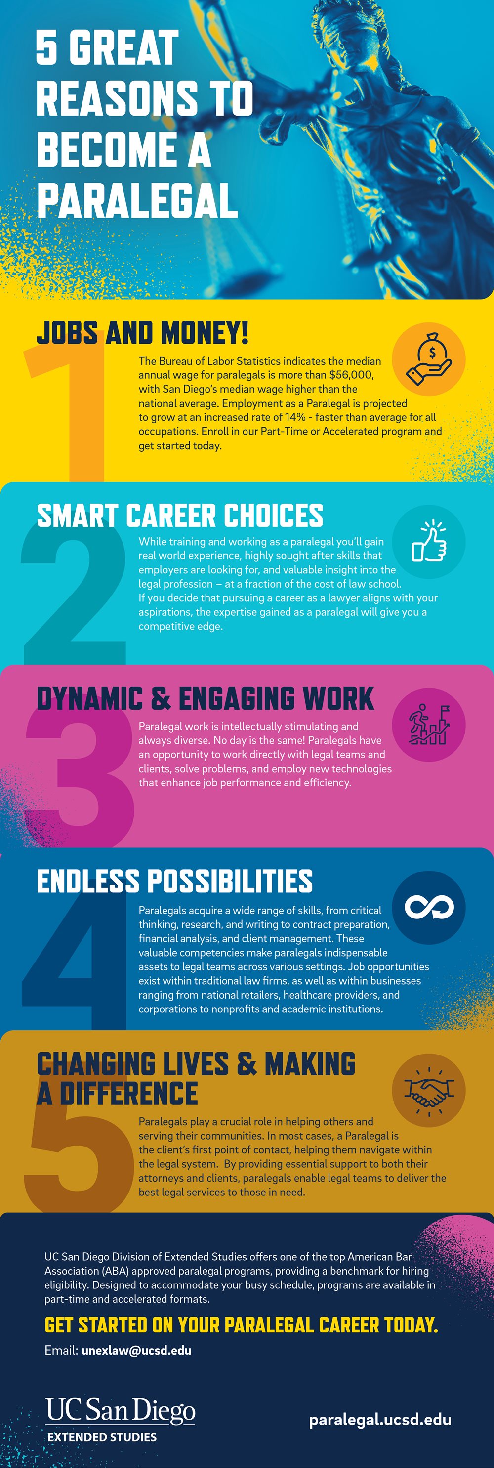 Paralegal-Infographic-final-(3).jpg Paralegal-Infographic-final-(3).jpg