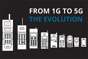 Graphic of mobile phones, starting with very old one on t